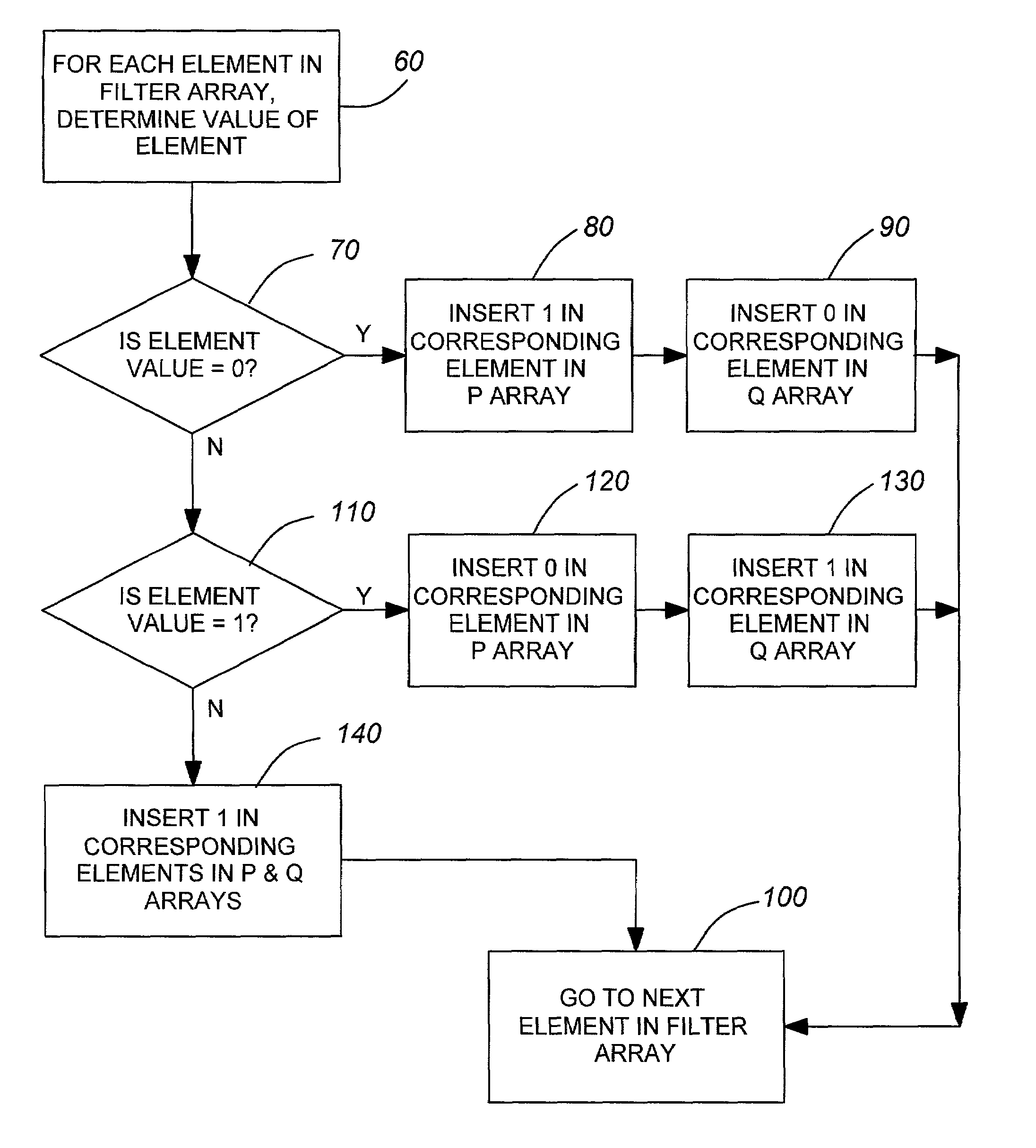 Multi-field classification using enhanced masked matching