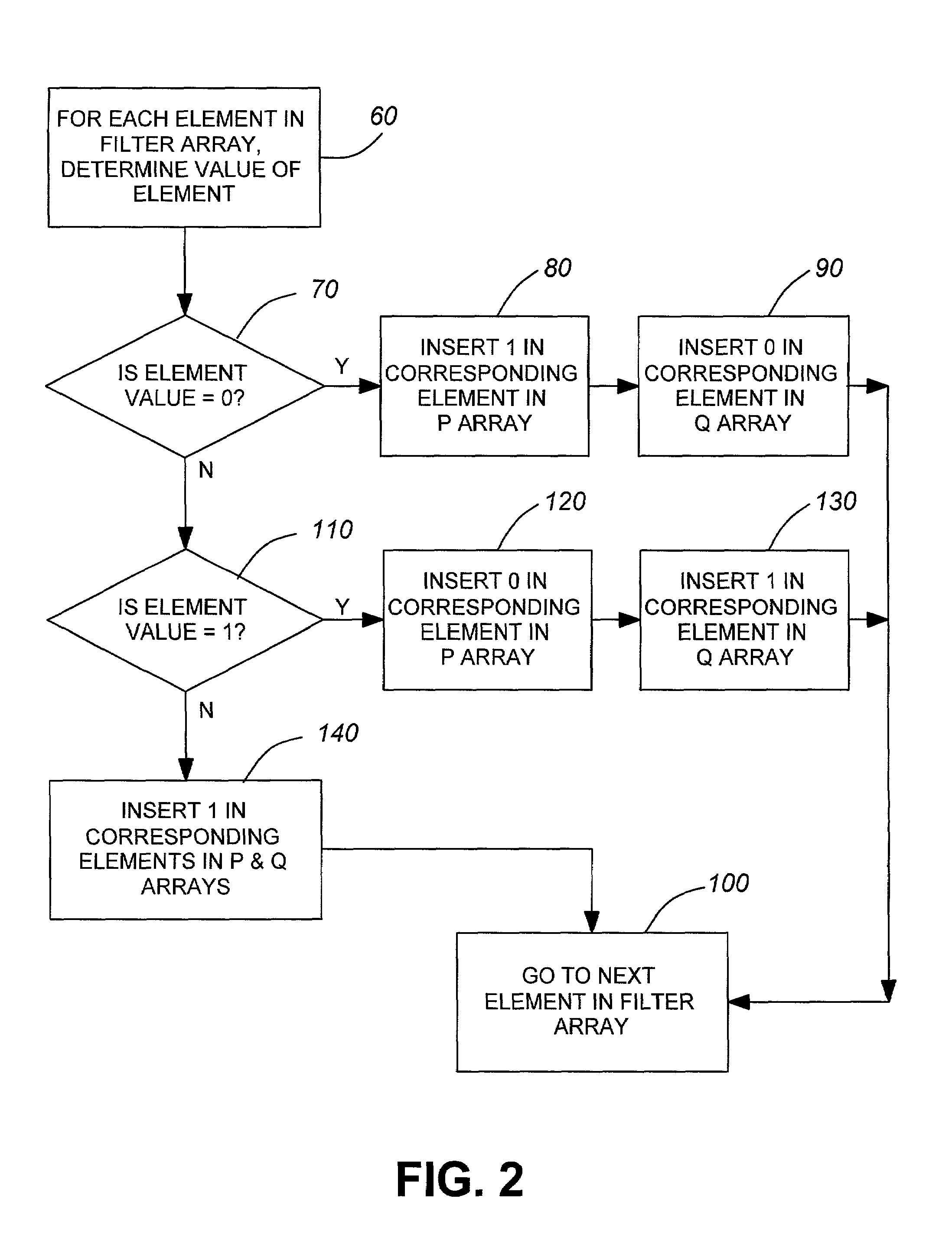 Multi-field classification using enhanced masked matching