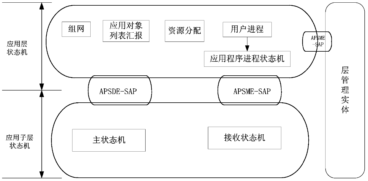 Wireless ad hoc network method and system for power distribution and utilization communication based on multi-band fusion