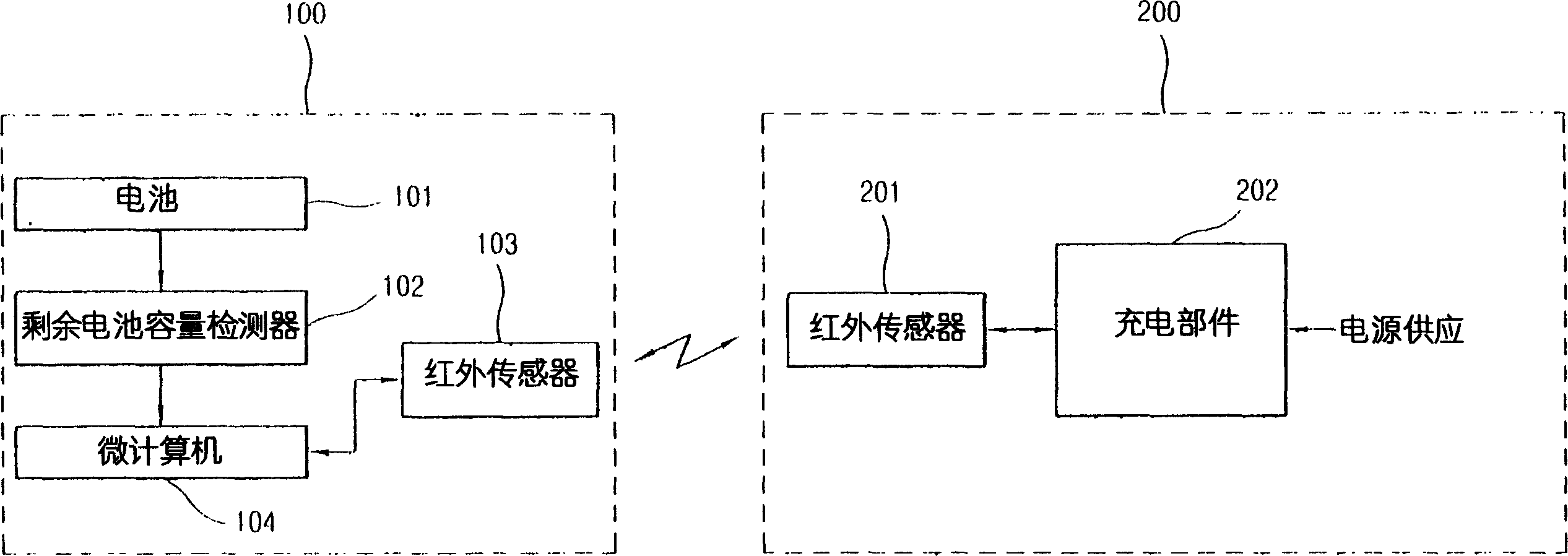 Automatic charging system and method for cleaning robot