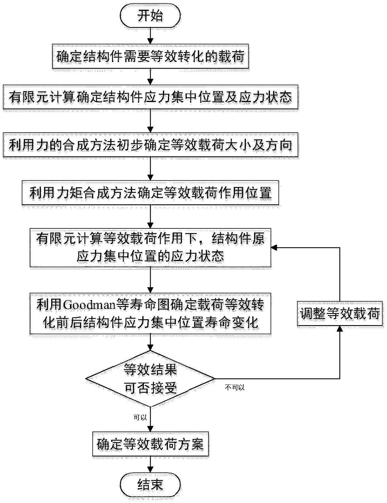 Method for equivalently converting fatigue load of large welding structural part