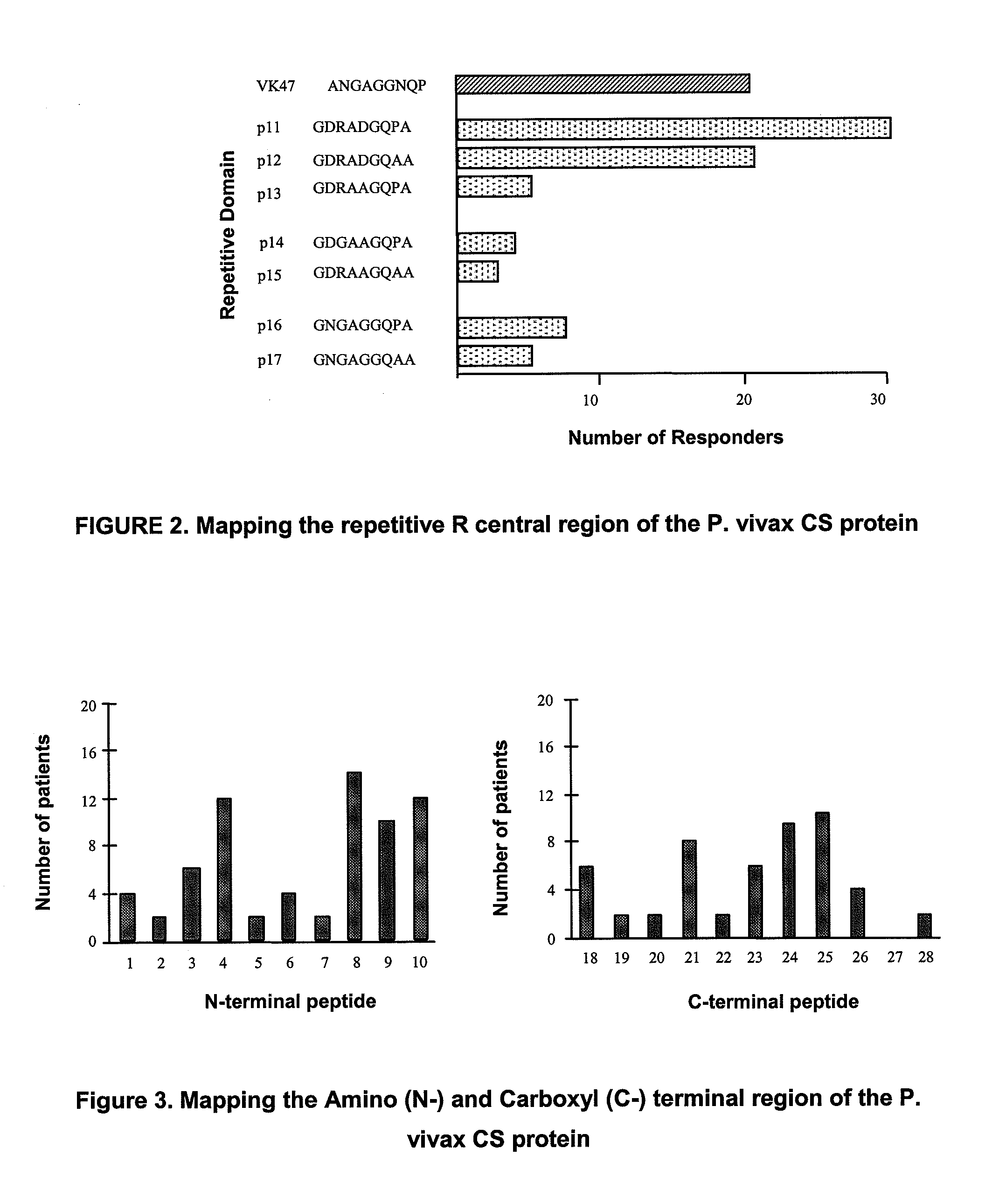 Malaria vaccine based on fragments and combination of fragments of the cs protein of plasmodium vivax