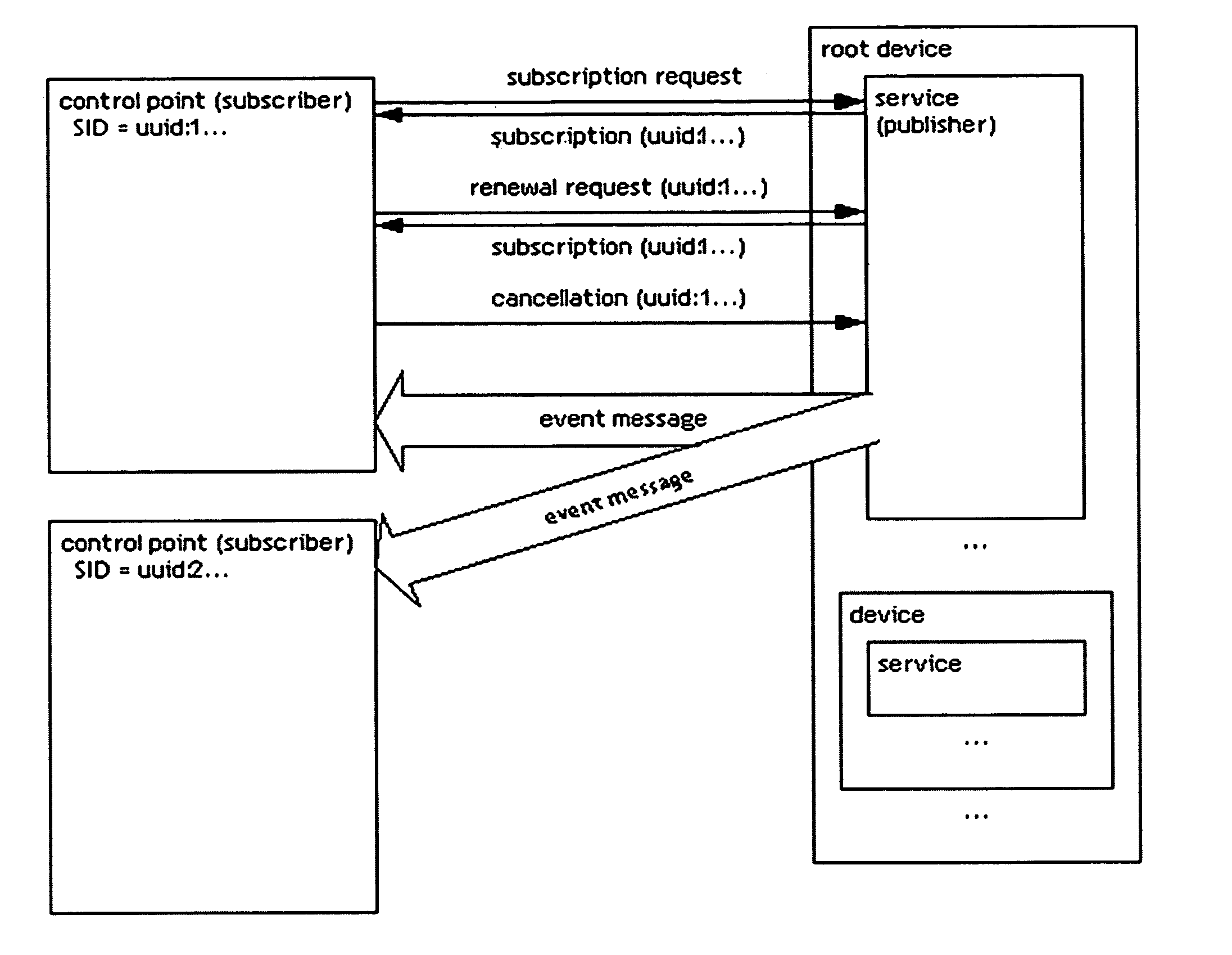 Method and apparatus for outputting a user interface (UI) event of 3rd party device in home network