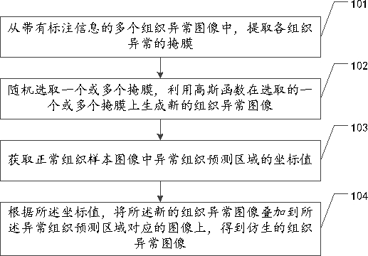 Medical image processing method, device, equipment and storage medium