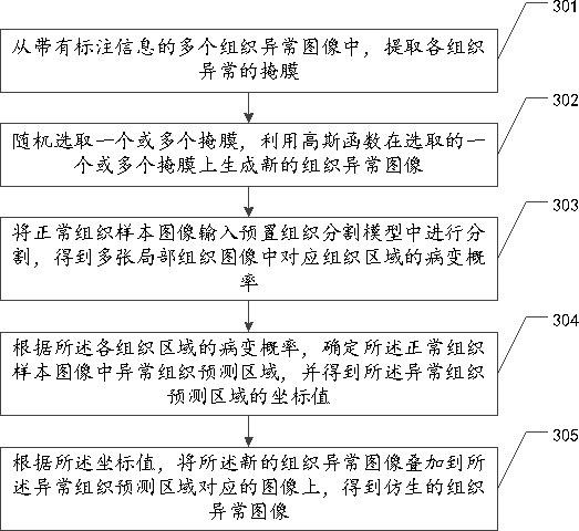 Medical image processing method, device, equipment and storage medium