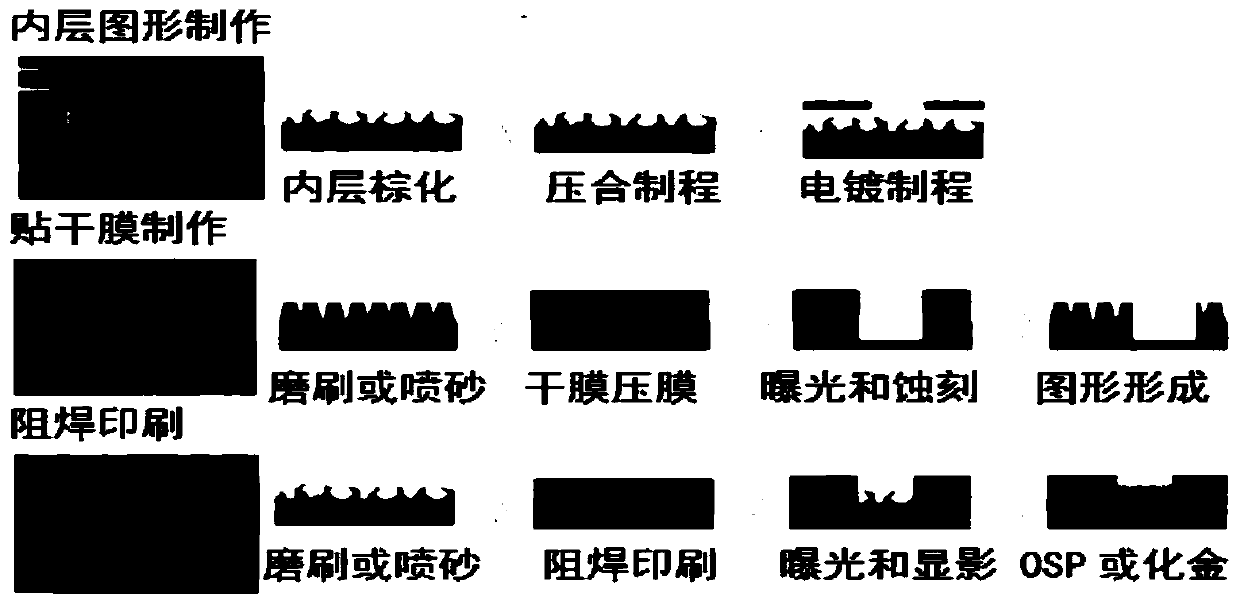 Copper surface adhesion modifier, and preparation method and application thereof