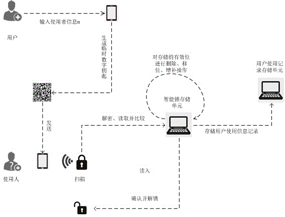 Two-dimension code electronic key implementation method based on digital signature