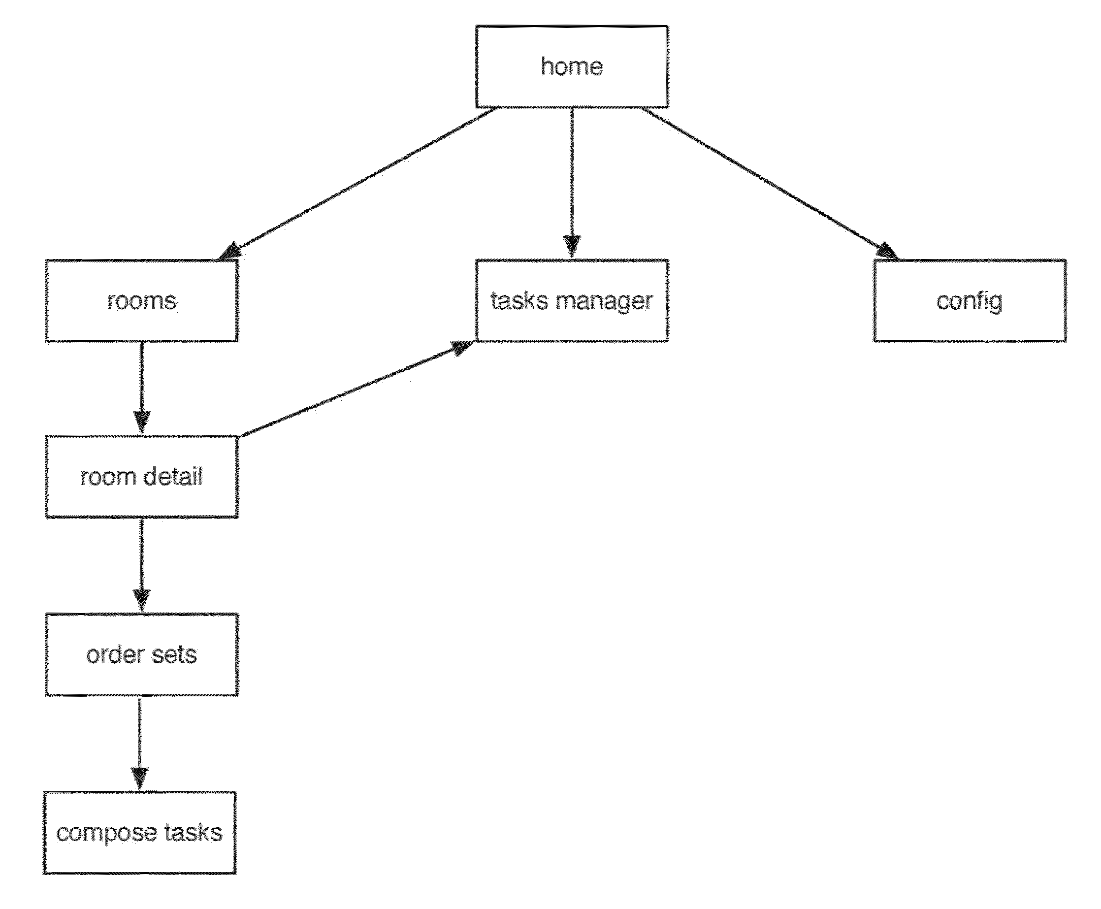 Mobile communication and workflow management system