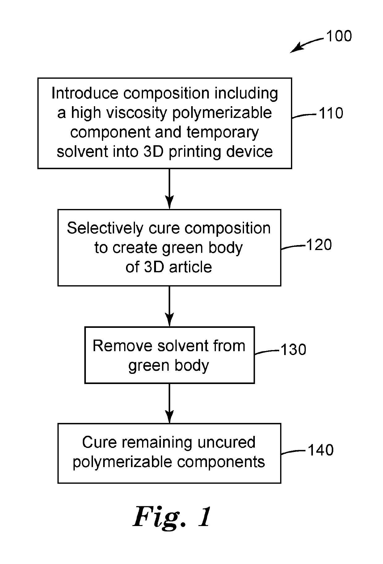 Printable compositions including highly viscous components and methods of creating 3D articles therefrom