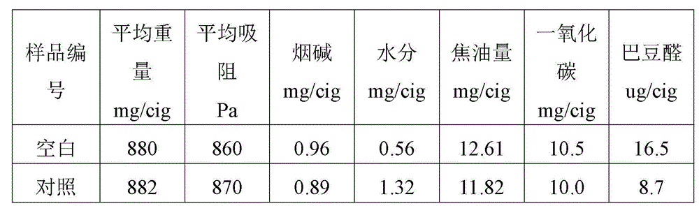 Entrapment agent for selectively lowering crotonaldehyde content in cigarette smoke and filter stick