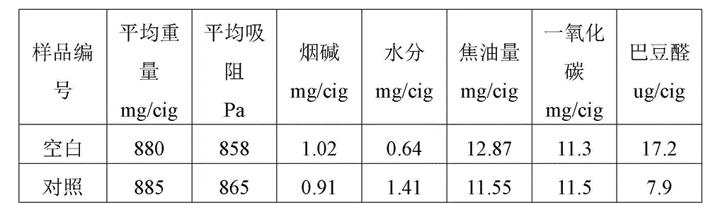 Entrapment agent for selectively lowering crotonaldehyde content in cigarette smoke and filter stick