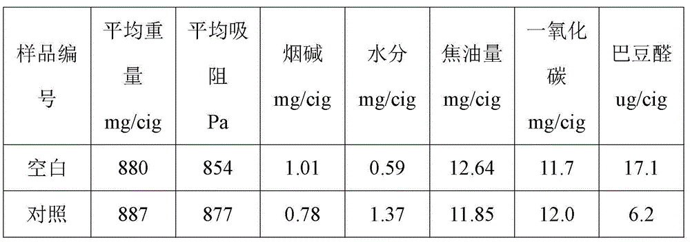 Entrapment agent for selectively lowering crotonaldehyde content in cigarette smoke and filter stick