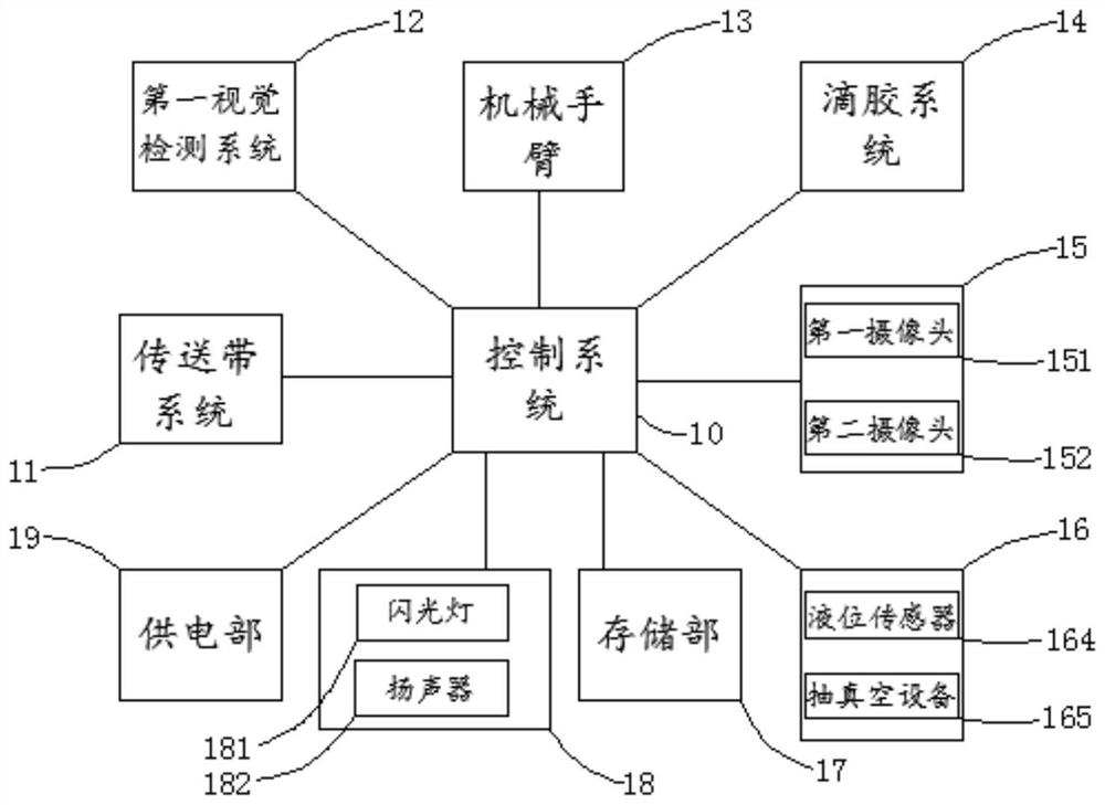 Industrial automatic control device and method