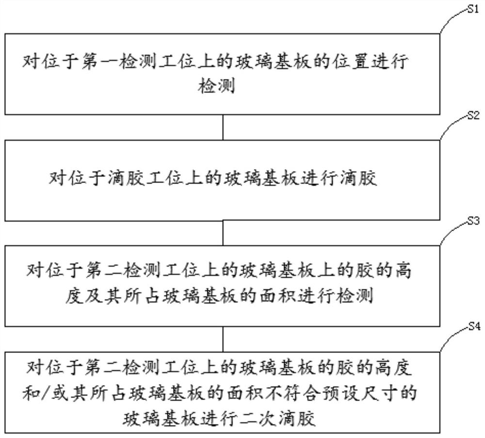 Industrial automatic control device and method