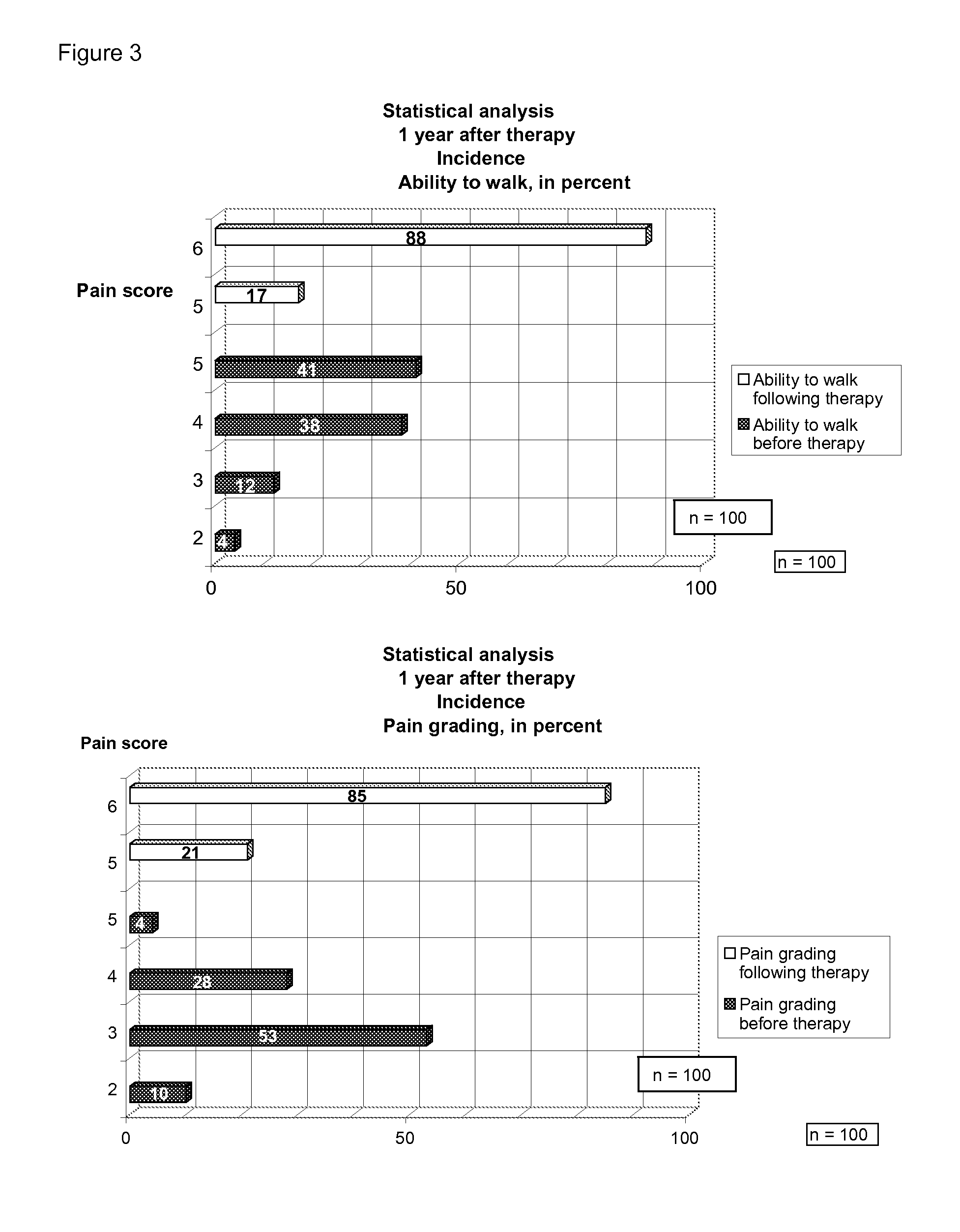 Agent for intra-articular injection