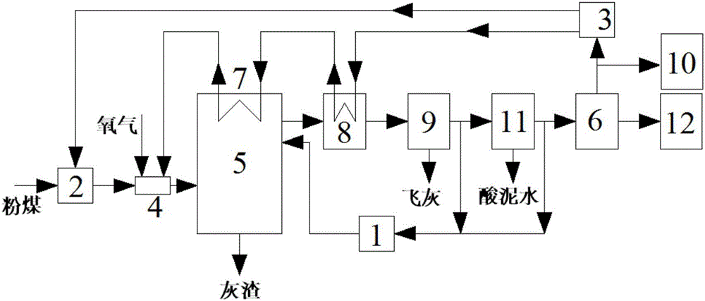 Coal gasification system and method using supercritical carbon dioxide as gasifying agent