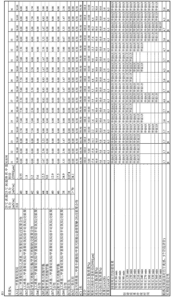 Oil-in-water type pest repellent composition