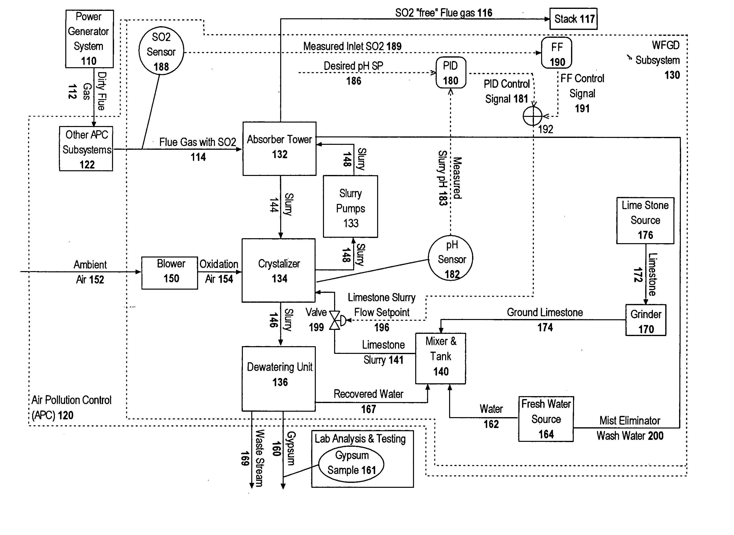 Estimating an economic parameter related to a process for controlling emission of a pollutant into the air