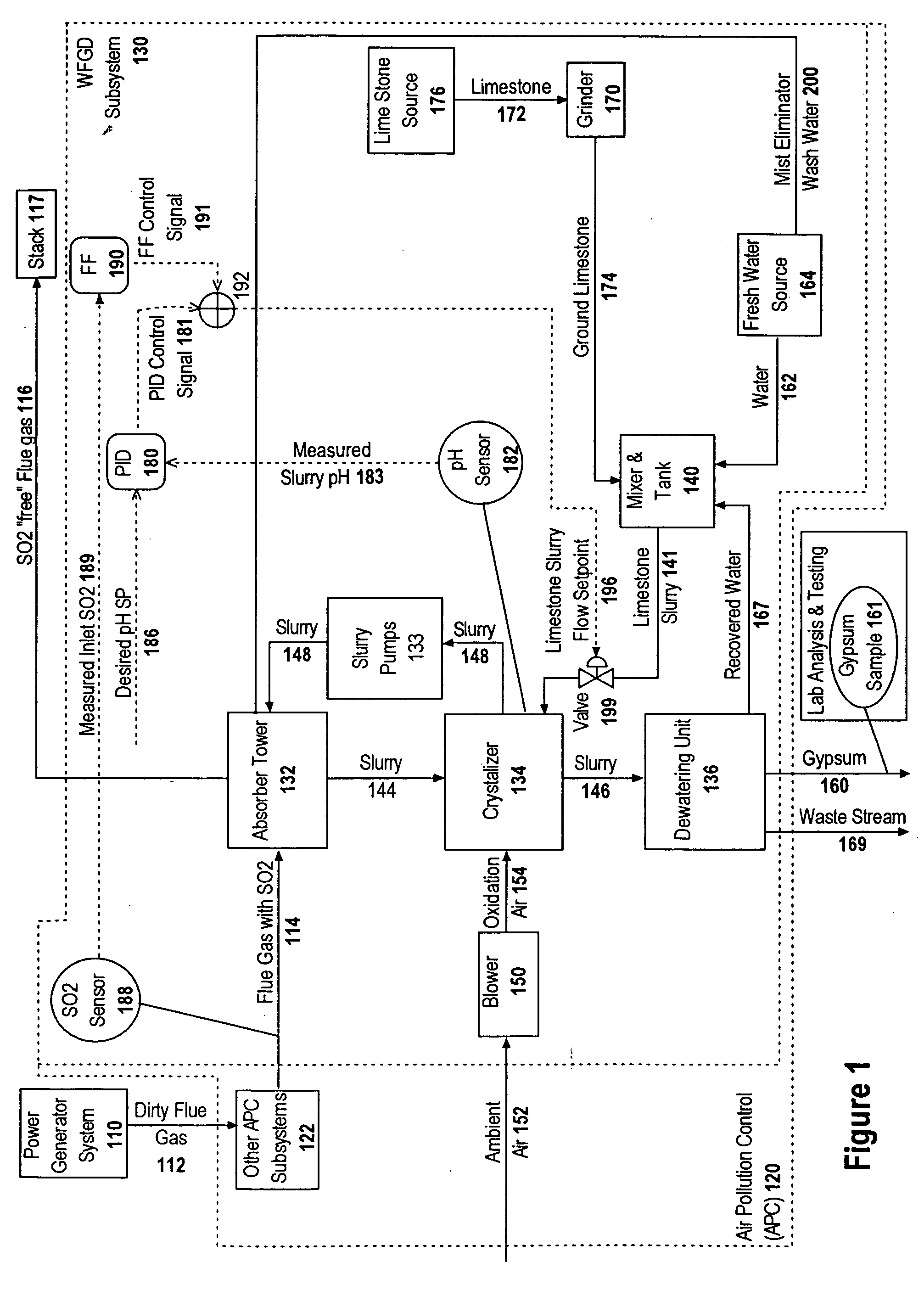 Estimating an economic parameter related to a process for controlling emission of a pollutant into the air