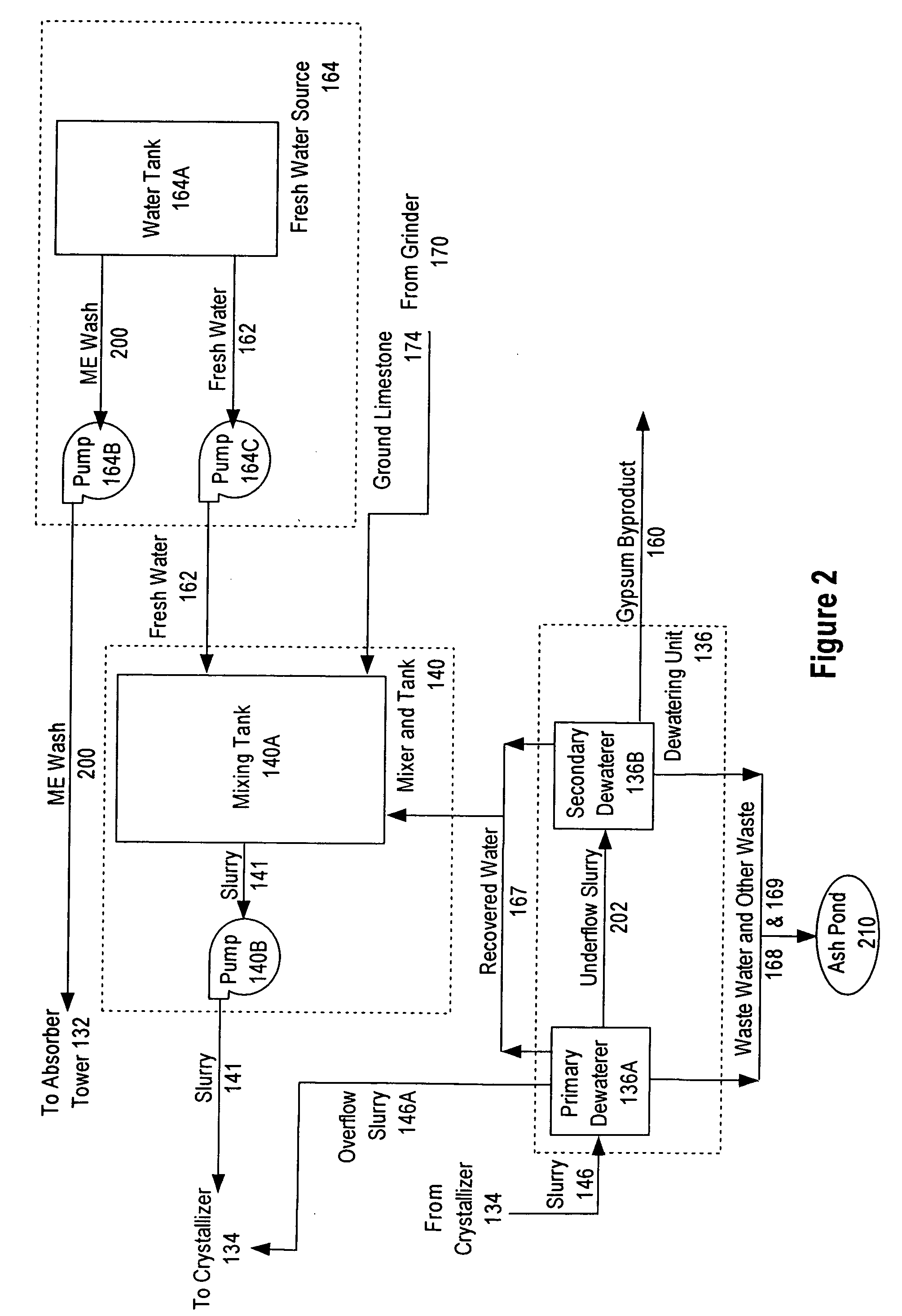 Estimating an economic parameter related to a process for controlling emission of a pollutant into the air