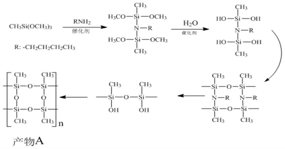 Self-flame-retardant organic silicon resin for PCB, preparation method of self-flame-retardant organic silicon resin and composition containing self-flame-retardant organic silicon resin