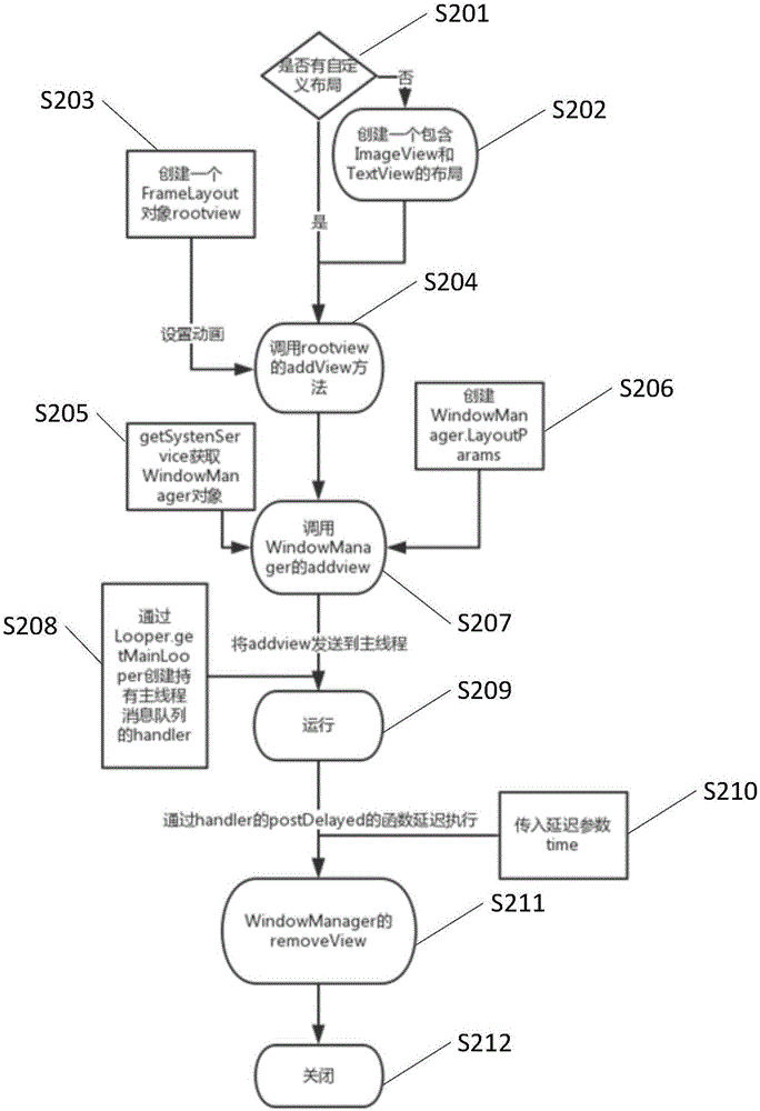 Toast component realization method and system