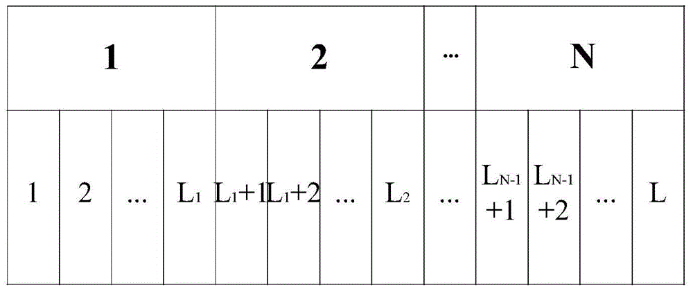 A Cognitive Radio Network from User Joint Pricing and Resource Allocation Method