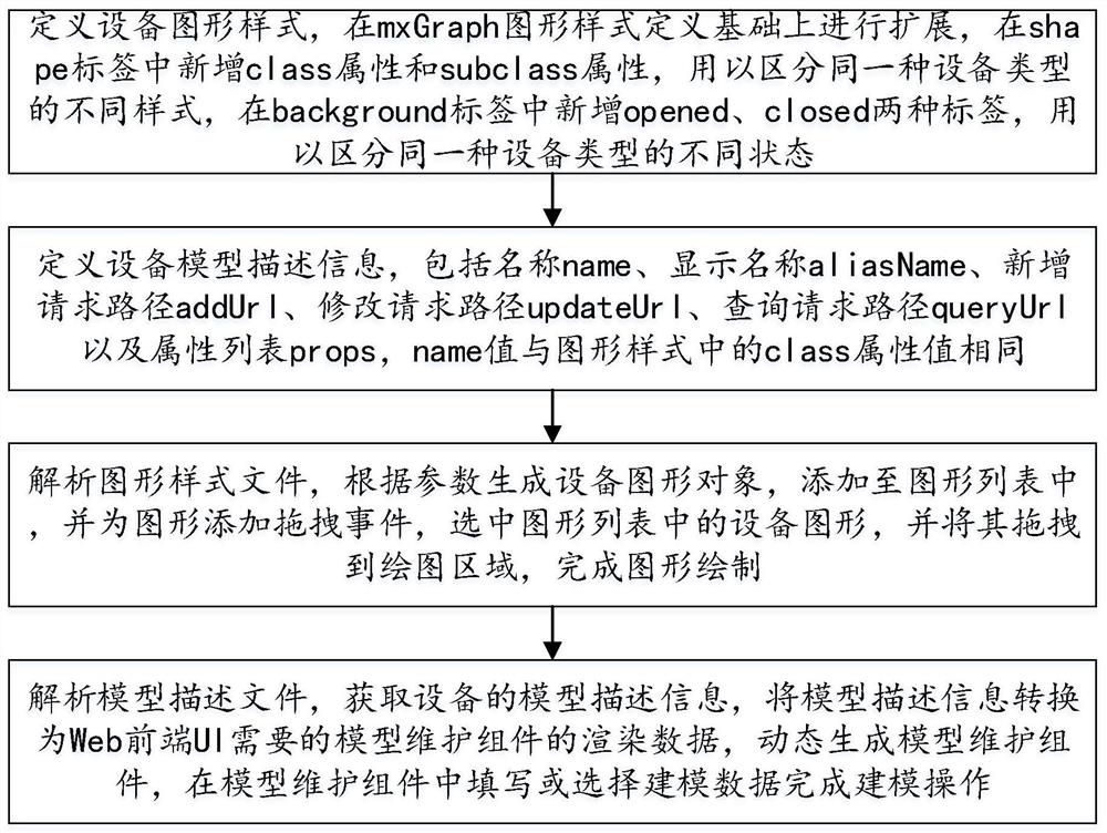 B/S architecture-based graphic modularization method and system in drawing modeling tool