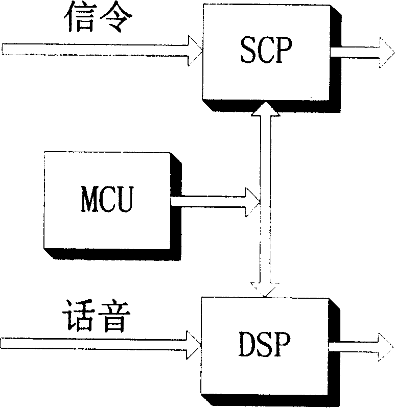 Fault reduction realizing method of cluster net communication