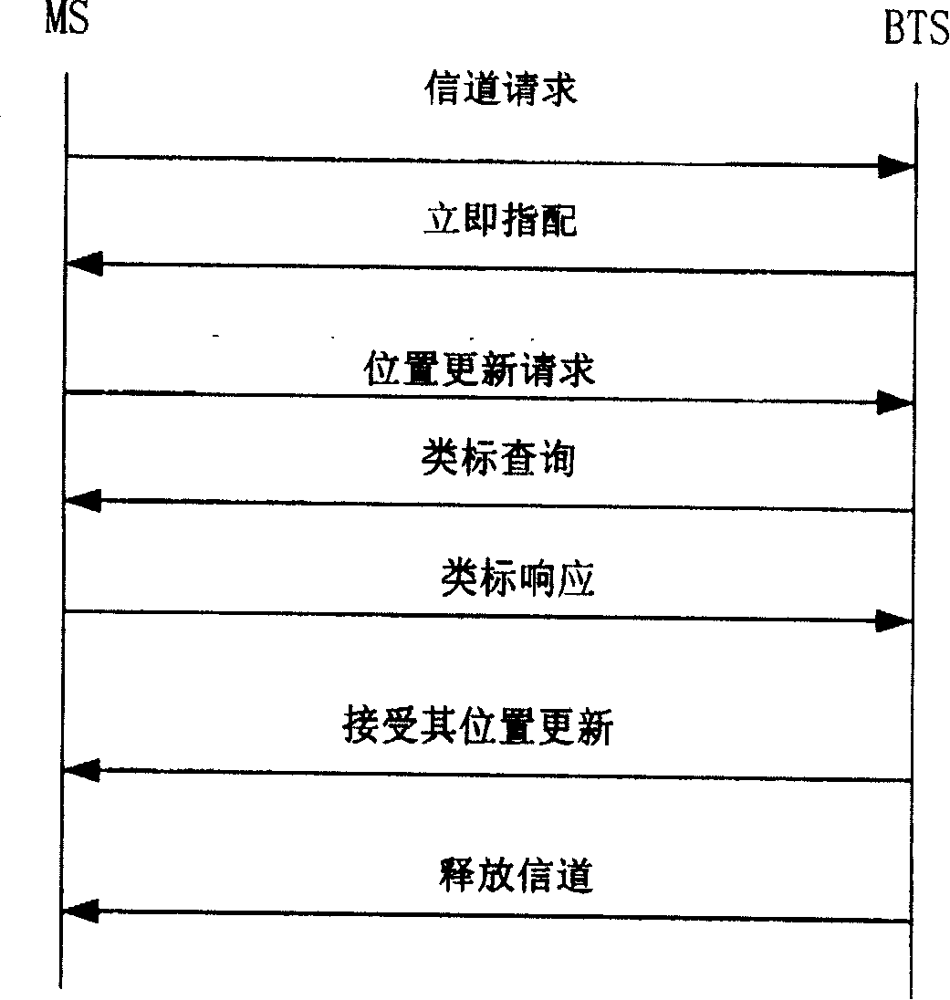 Fault reduction realizing method of cluster net communication