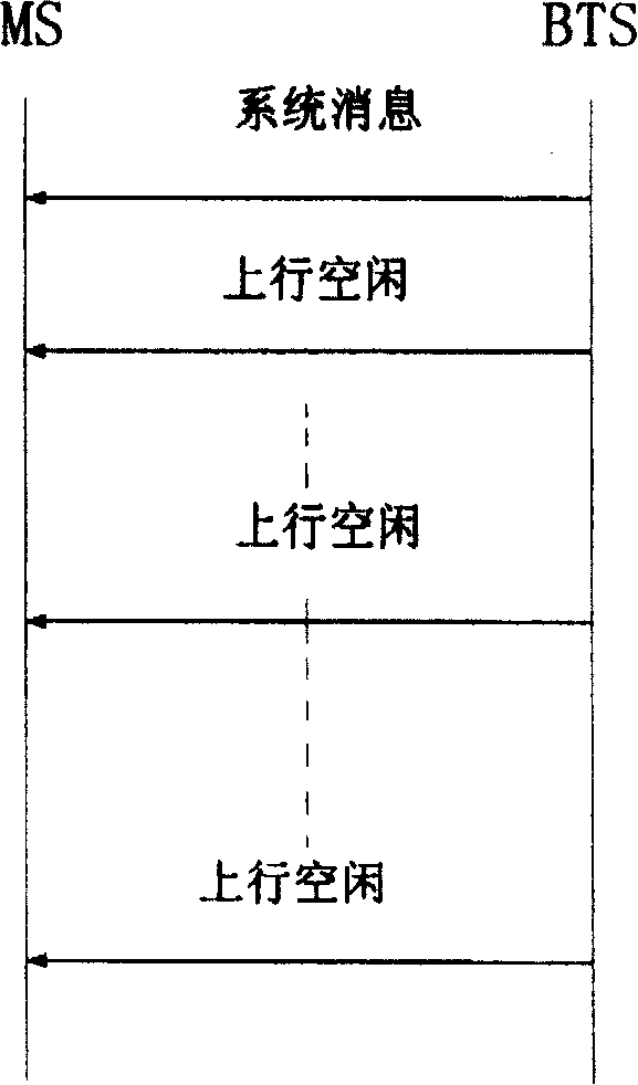 Fault reduction realizing method of cluster net communication