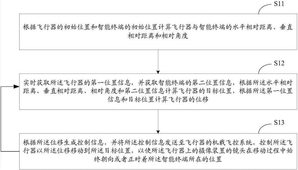 Multi-rotor aircraft control method, device and system