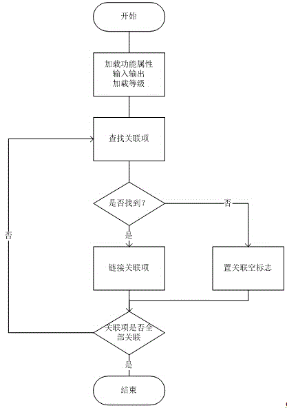 Method for implementing menu organization and interaction based on GUI frame of embedded bare metal