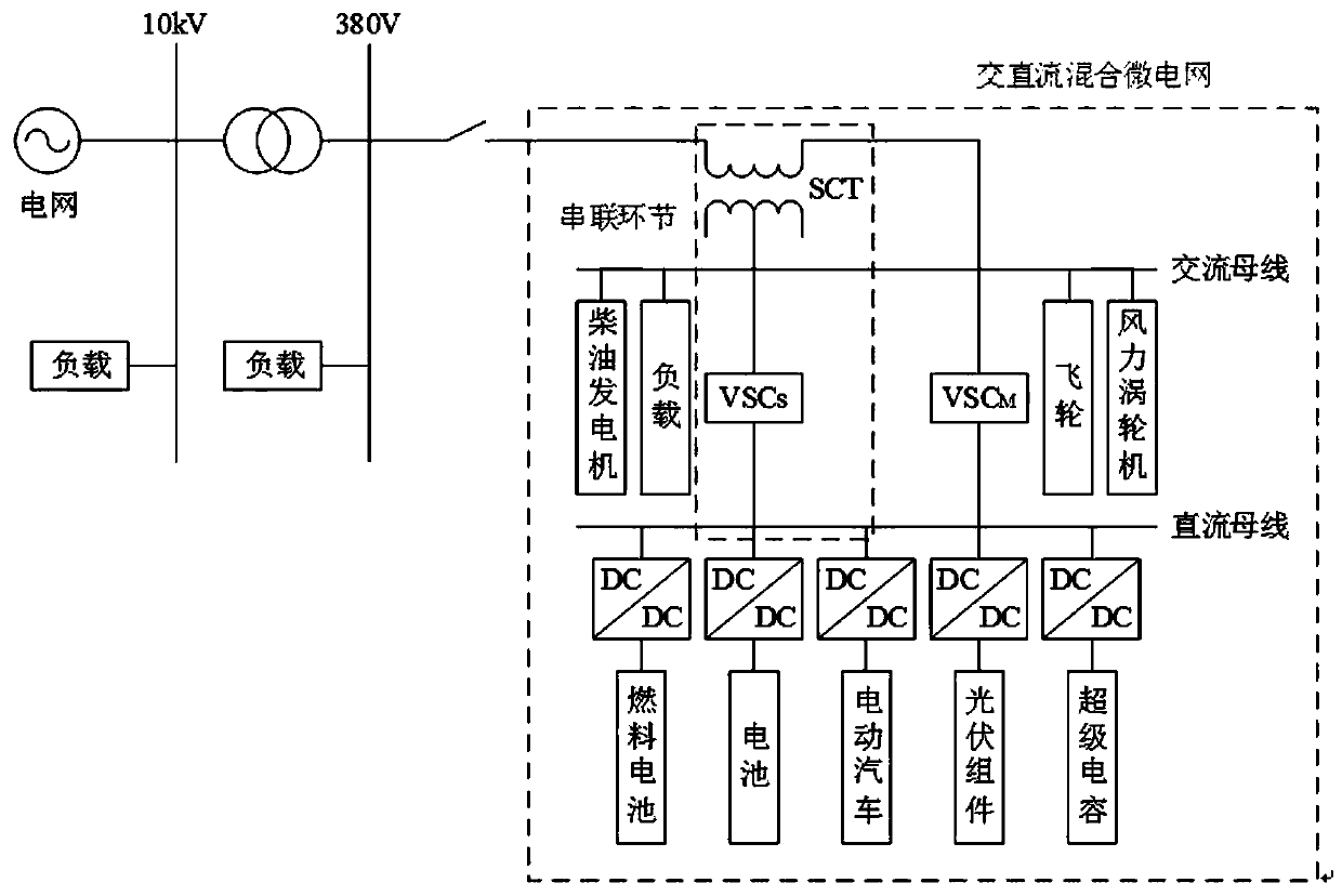 Suppression method for series compensation transformer direct current magnetic bias between micro-grid and power distribution network