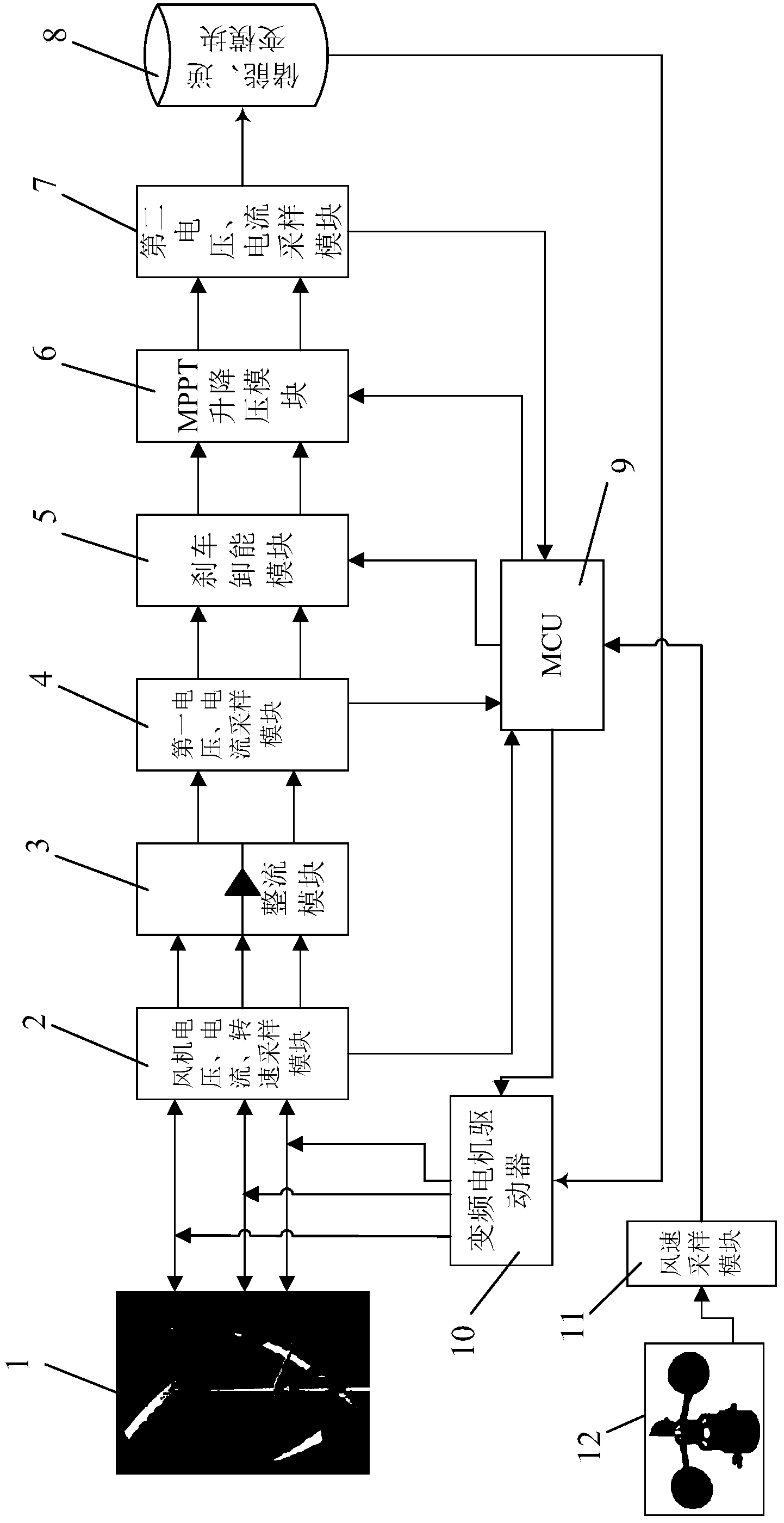 Wind power generation system capable of being started at low wind speed in auxiliary mode