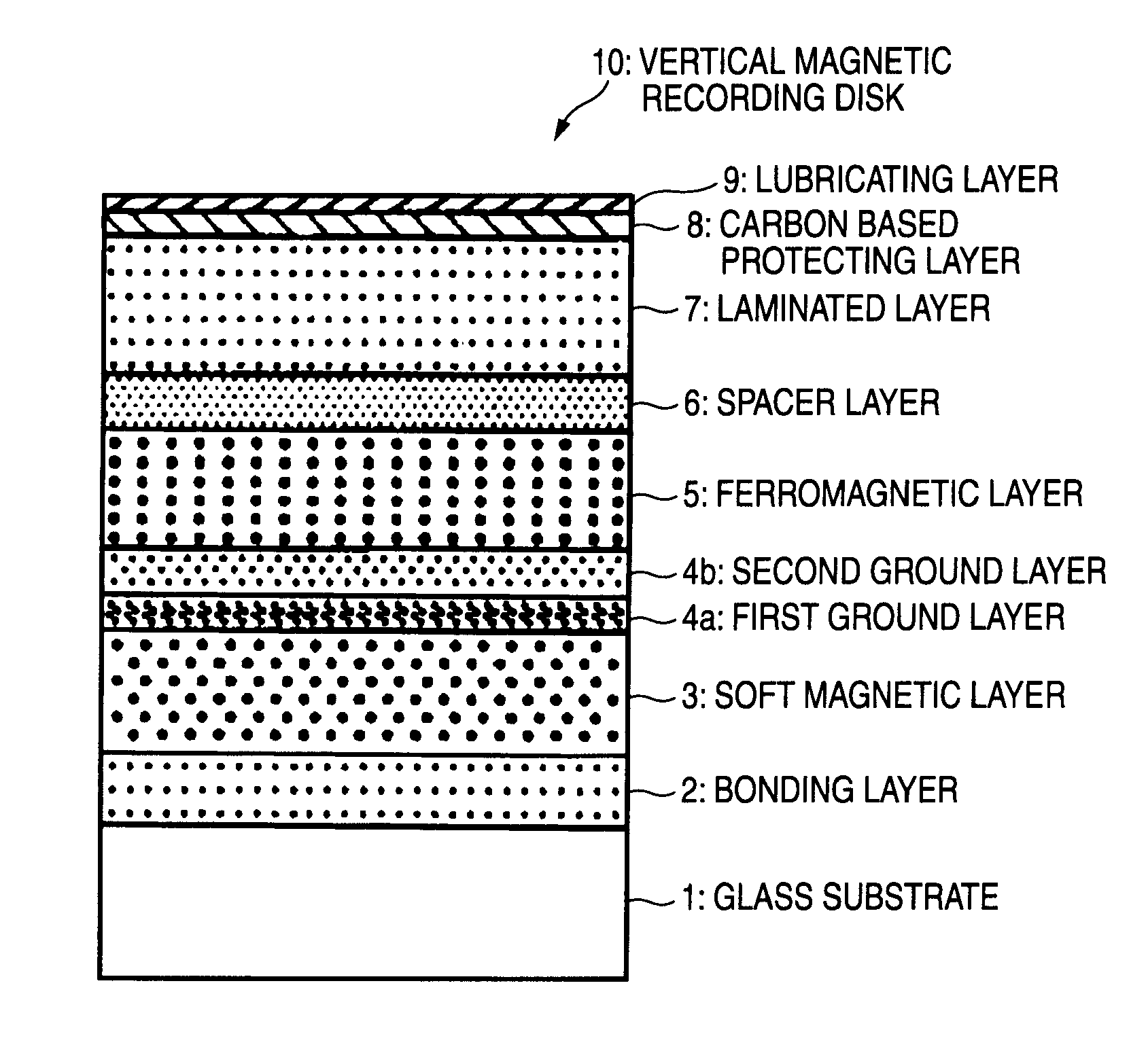 Vertical magnetic recording disk manufacturing method and vertical magnetic recording disk