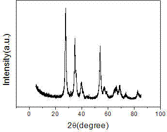 Anode Sn-Ru-Ir/TiO2 nano-particle catalyst for seawater electrolytic reaction and preparation method thereof