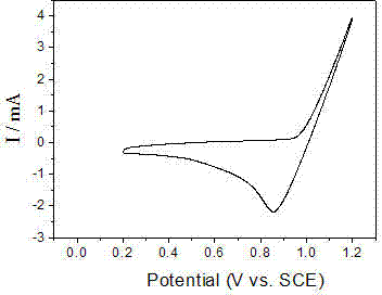 Anode Sn-Ru-Ir/TiO2 nano-particle catalyst for seawater electrolytic reaction and preparation method thereof