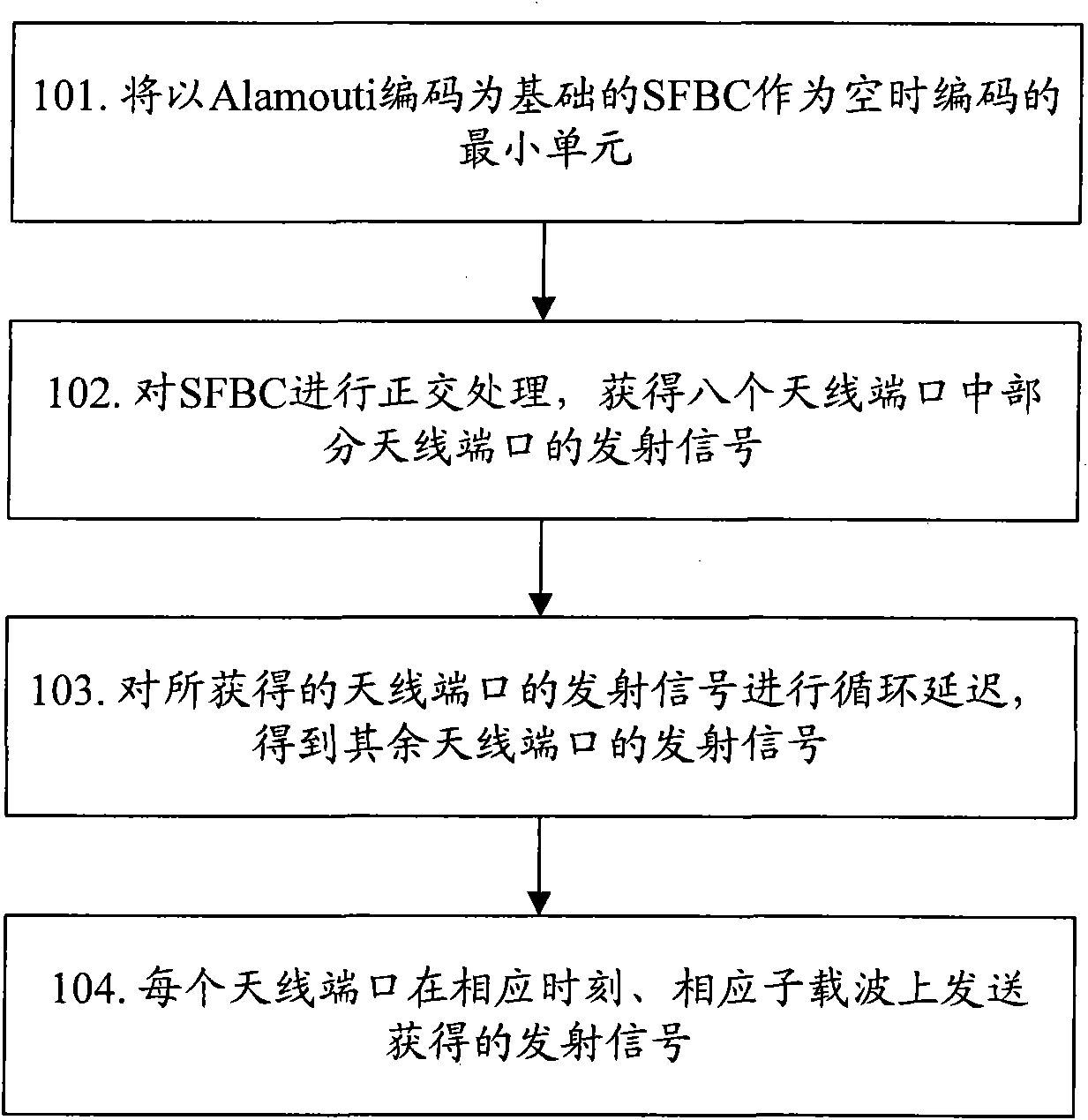 Space diversity method and device