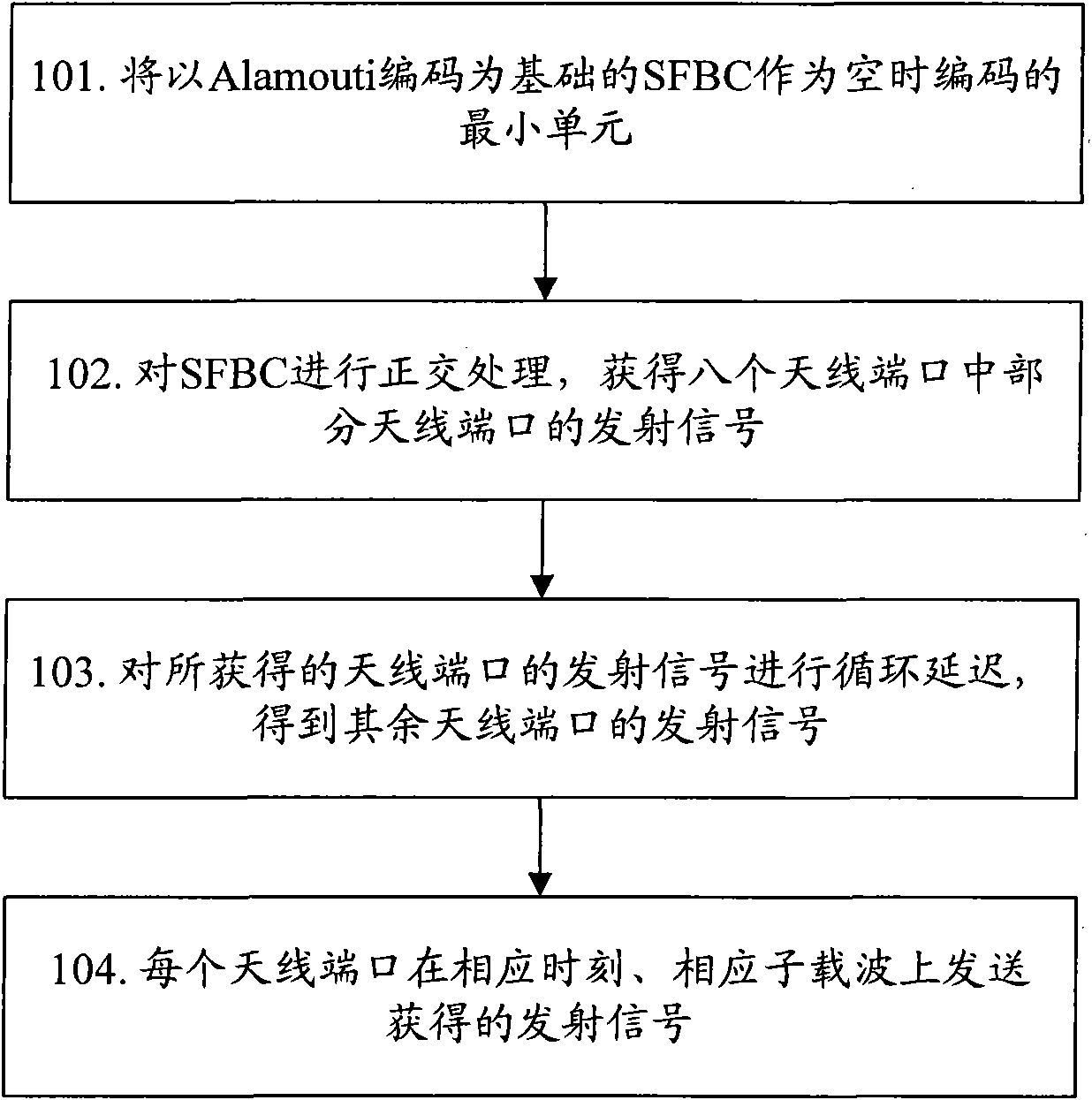 Space diversity method and device