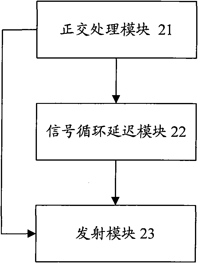 Space diversity method and device