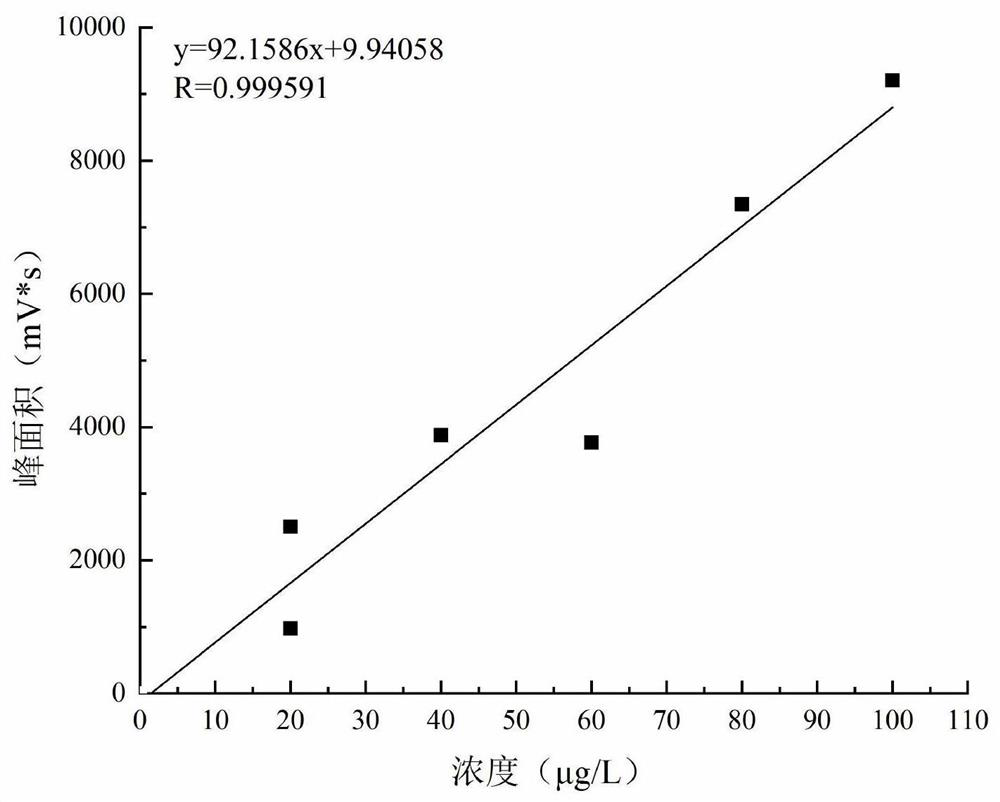 Method for determining form of selenium in selenium-rich tea trees and application