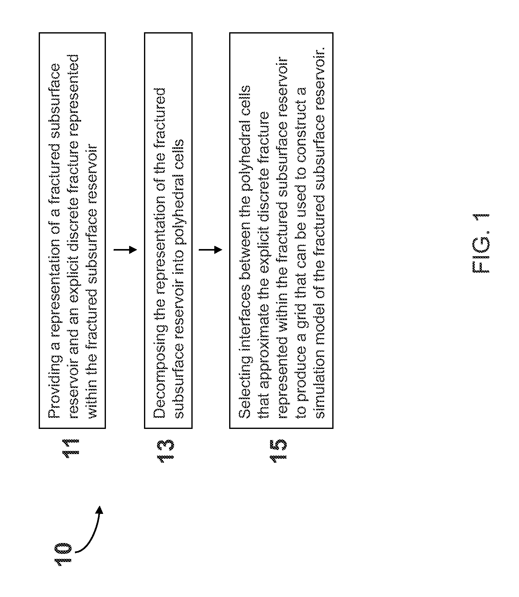 System and method of grid generation for discrete fracture modeling