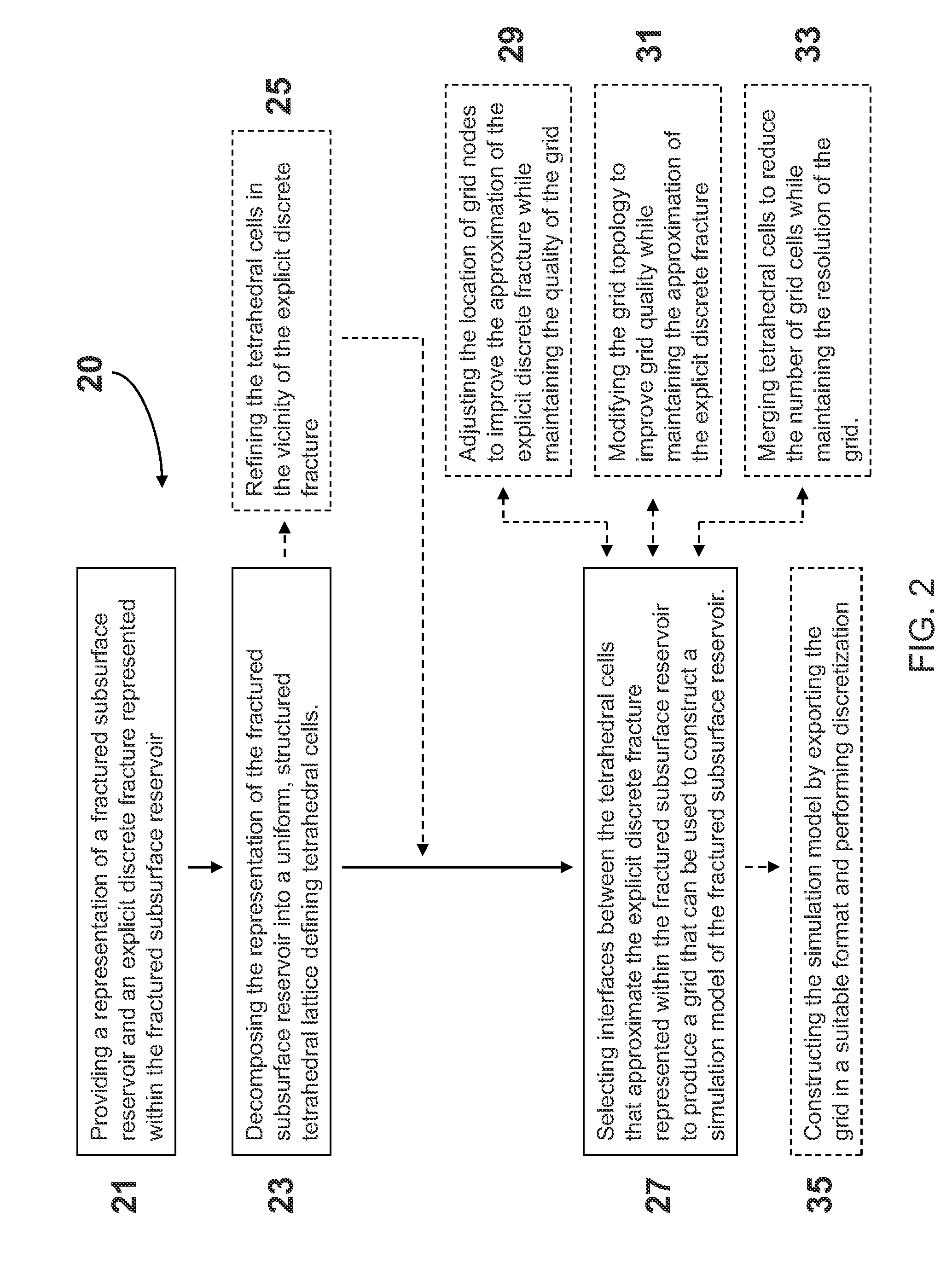 System and method of grid generation for discrete fracture modeling