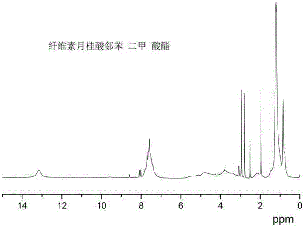 Cellulose long chain fatty acid phthalate and synthesis preparation method therefor