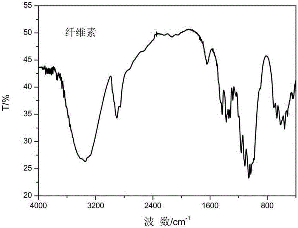 Cellulose long chain fatty acid phthalate and synthesis preparation method therefor