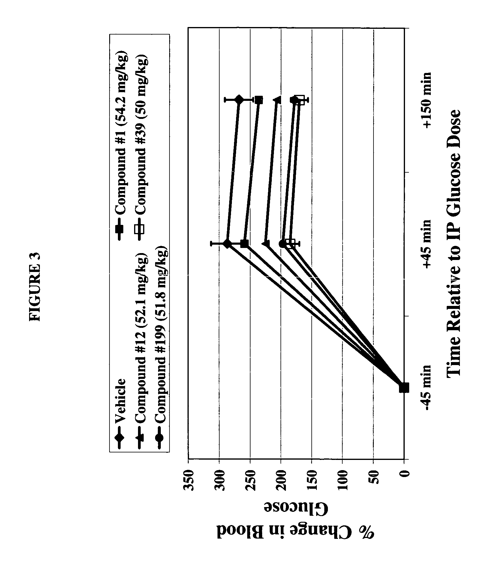 Dihydropyridine compounds for treating or preventing metabolic disorders