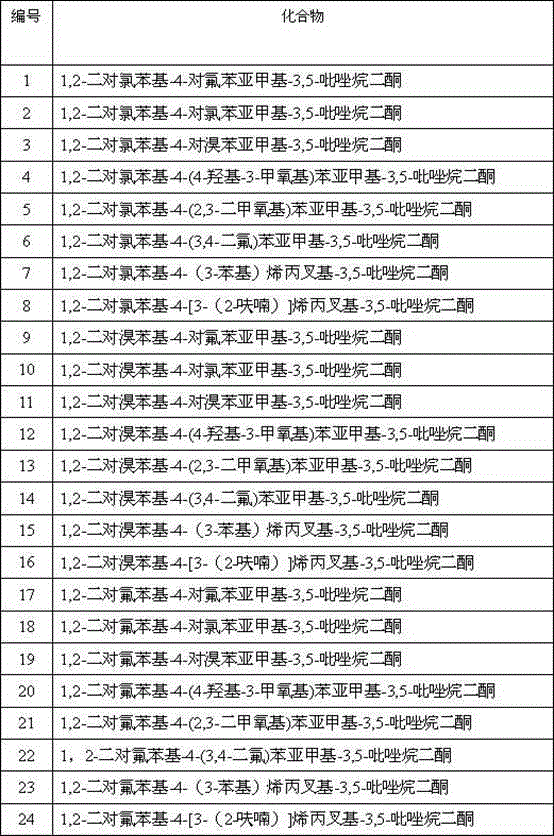 3,5-pyrazoldione derivative containing exocyclic double bond structure unit and preparation method and application thereof