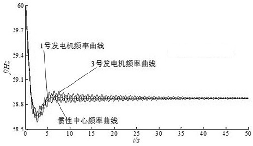 On-line tuning method and device for power system low-frequency load shedding based on frequency trajectory