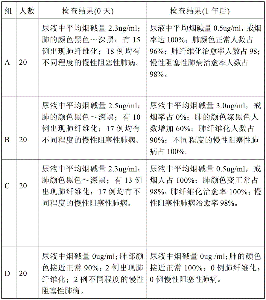 Composition for replacing shredded tobacco and its preparation method